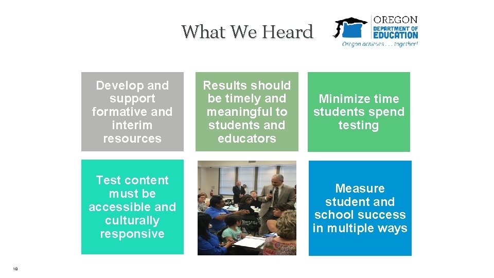 What We Heard Develop and support formative and interim resources Test content must be
