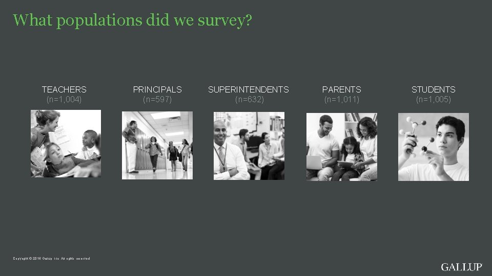 What populations did we survey? TEACHERS (n=1, 004) Copyright © 2016 Gallup, Inc. All