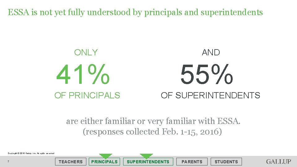 ESSA is not yet fully understood by principals and superintendents ONLY AND 41% OF