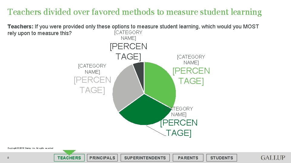 Teachers divided over favored methods to measure student learning Teachers: If you were provided