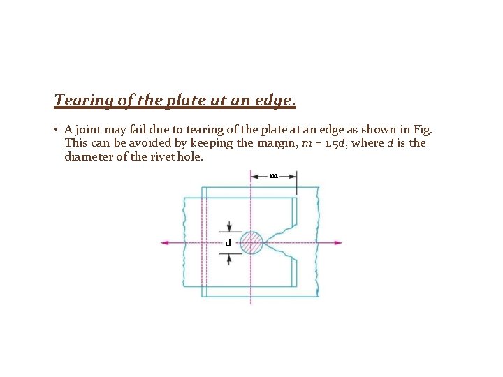 Tearing of the plate at an edge. • A joint may fail due to