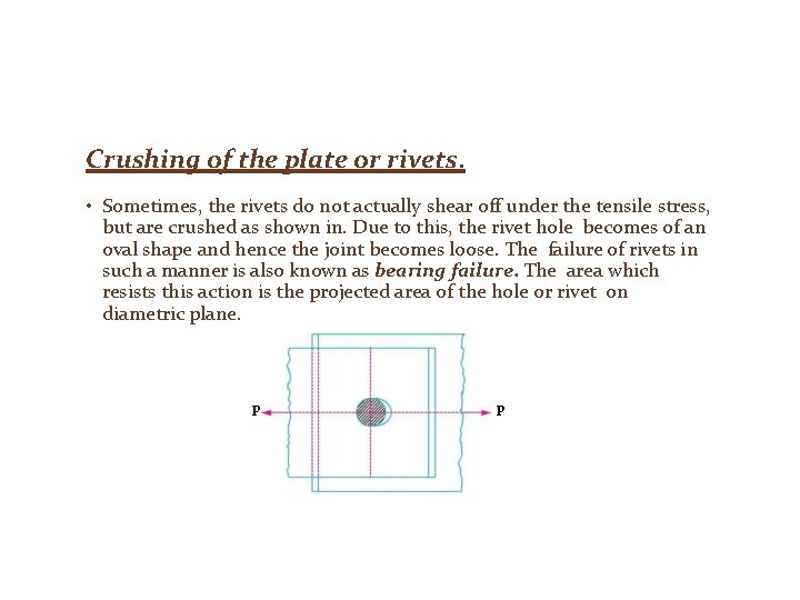 Crushing of the plate or rivets. • Sometimes, the rivets do not actually shear