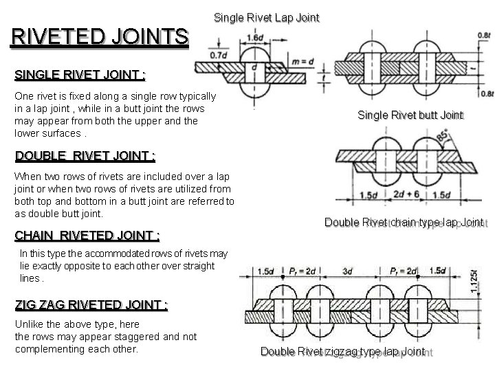 Single Rivet Lap Joint RIVETED JOINTS SINGLE RIVET JOINT : One rivet is fixed