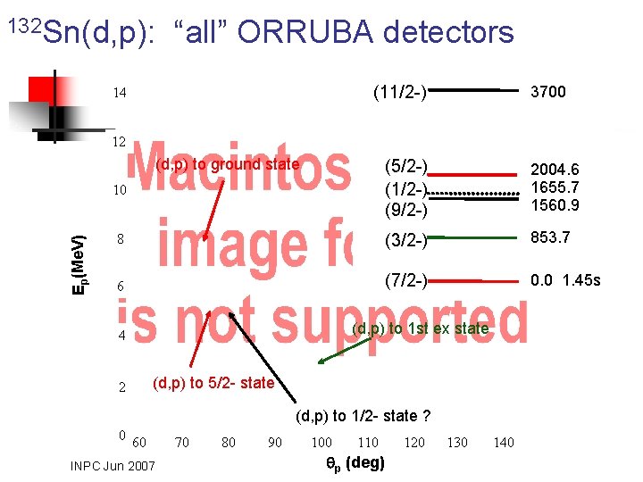 132 Sn(d, p): “all” ORRUBA detectors (11/2 -) 14 3700 12 Ep(Me. V) (d,