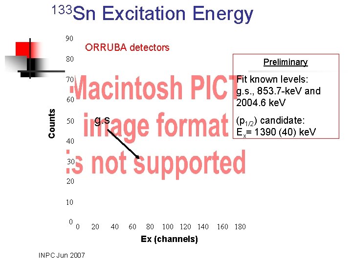 133 Sn 90 Excitation Energy ORRUBA detectors 80 Preliminary Fit known levels: g. s.