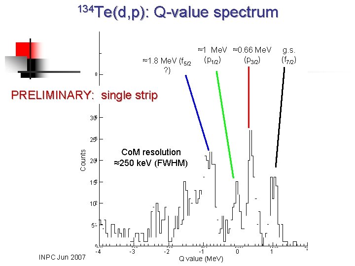 134 Te(d, p): Q-value spectrum ≈1. 8 Me. V (f 5/2 ? ) ≈1