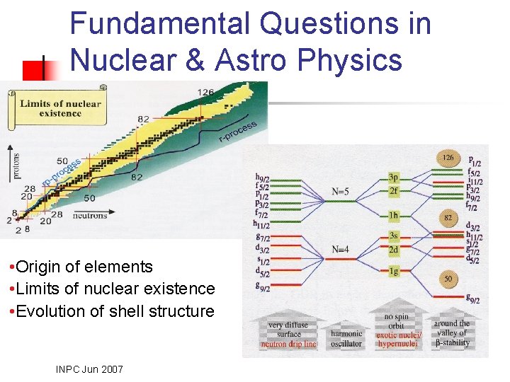Fundamental Questions in Nuclear & Astro Physics • Origin of elements • Limits of
