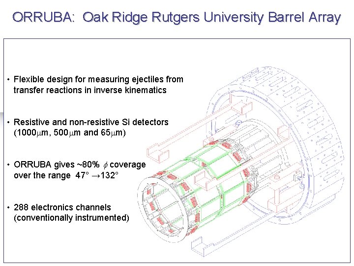 ORRUBA: Oak Ridge Rutgers University Barrel Array • Flexible design for measuring ejectiles from