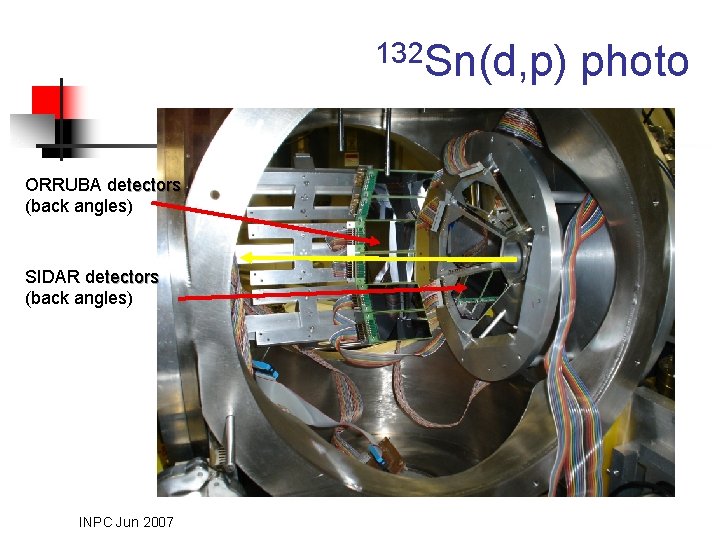 132 Sn(d, p) ORRUBA detectors (back angles) SIDAR detectors (back angles) INPC Jun 2007