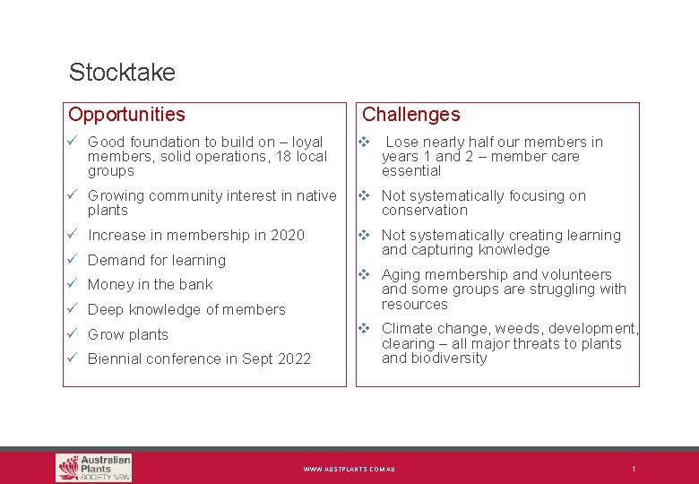 Stocktake Opportunities Challenges ü Good foundation to build on – loyal members, solid operations,