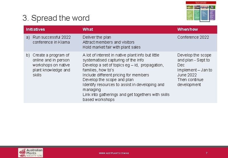 3. Spread the word Initiatives What When/how a) Run successful 2022 conference in Kiama