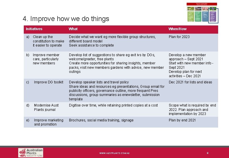 4. Improve how we do things Initiatives What When/How a) Clean up the constitution