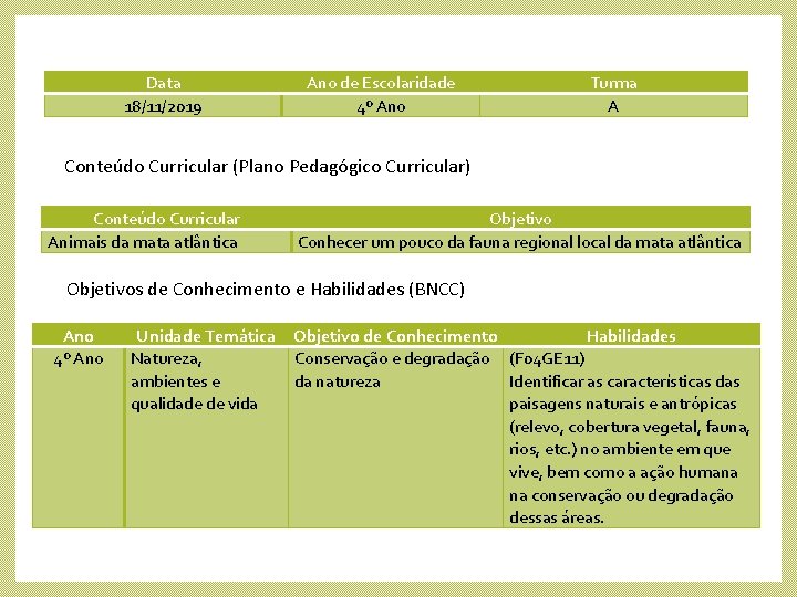 Data 18/11/2019 Ano de Escolaridade 4º Ano Turma A Conteúdo Curricular (Plano Pedagógico Curricular)