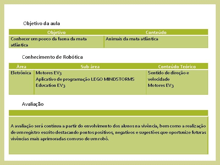 Objetivo da aula Objetivo Conhecer um pouco da fauna da mata atlântica Conteúdo Animais