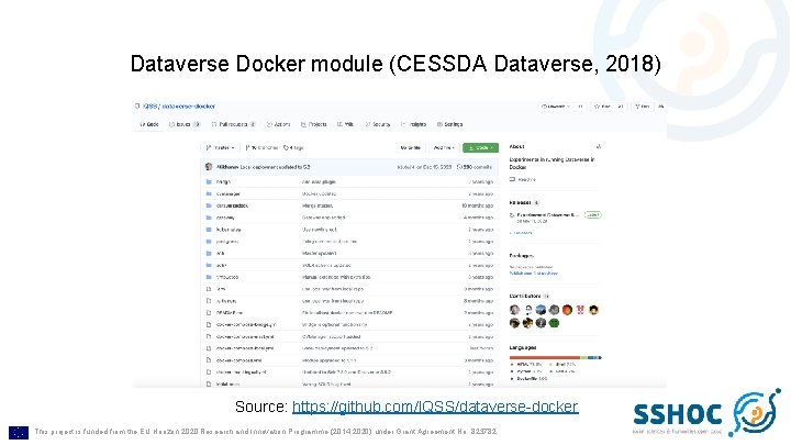 Dataverse Docker module (CESSDA Dataverse, 2018) Source: https: //github. com/IQSS/dataverse-docker This project is funded