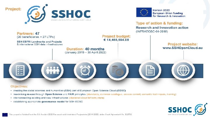 This project is funded from the EU Horizon 2020 Research and Innovation Programme (2014