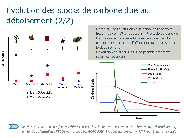 Évolution des stocks de carbone due au déboisement (2/2) • • • L’ampleur de