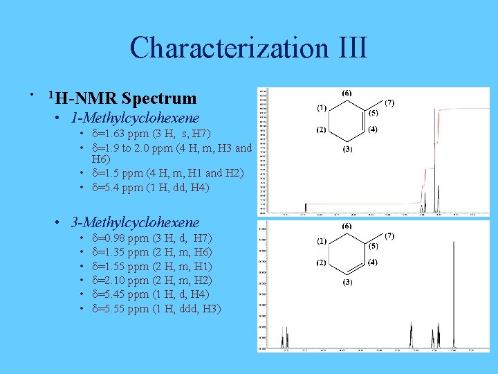 Characterization III • 1 H-NMR Spectrum • 1 -Methylcyclohexene • d=1. 63 ppm (3 Characterization III • 1 H-NMR Spectrum • 1 -Methylcyclohexene • d=1. 63 ppm (3