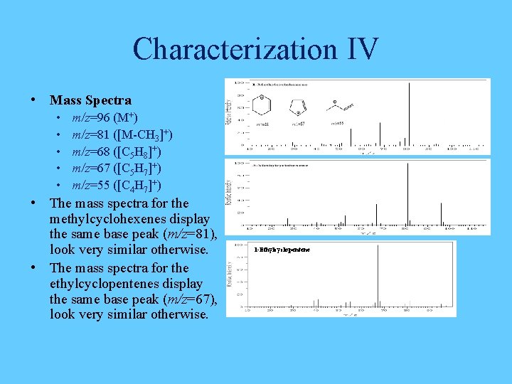 Characterization IV • Mass Spectra • • • m/z=96 (M+) m/z=81 ([M-CH 3]+) m/z=68