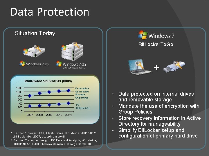 Data Protection Situation Today Bit. Locker. To. Go + Worldwide Shipments (000 s) 1200