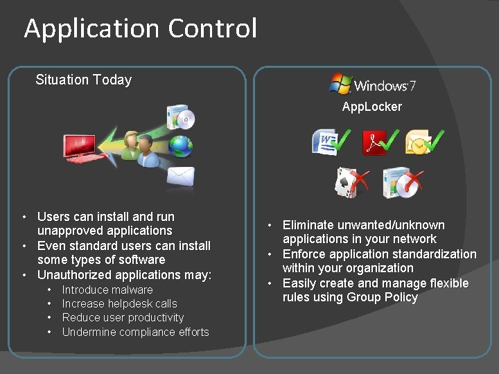 Application Control Situation Today App. Locker • Users can install and run unapproved applications