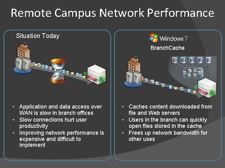 Remote Campus Network Performance Situation Today Branch. Cache • Application and data access over