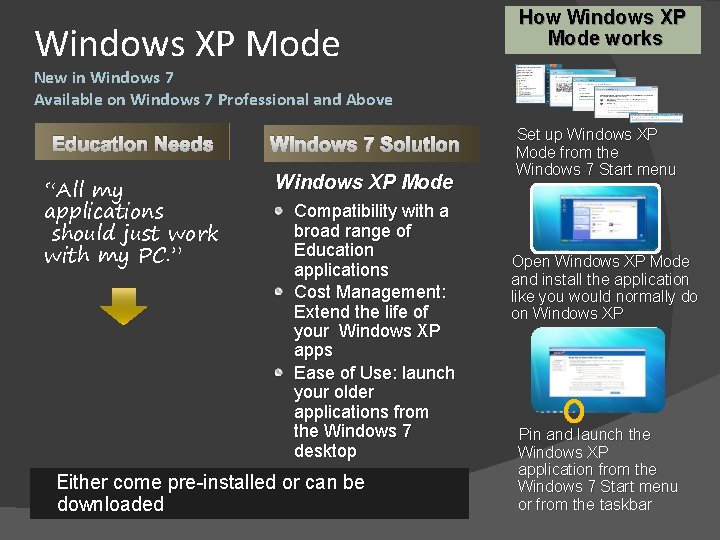 Windows XP Mode How Windows XP Mode works New in Windows 7 Available on