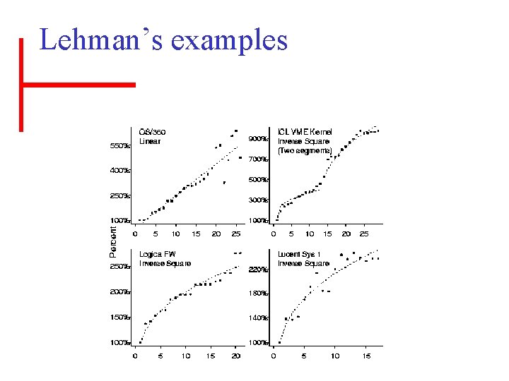 Lehman’s examples 