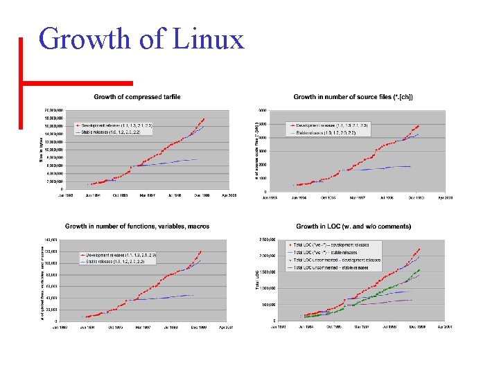 Growth of Linux 