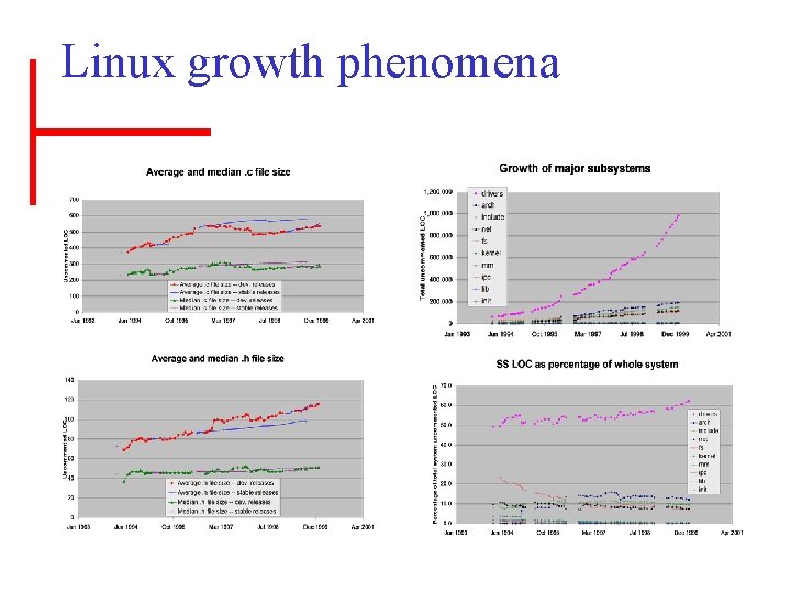 Linux growth phenomena 