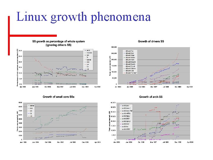Linux growth phenomena 