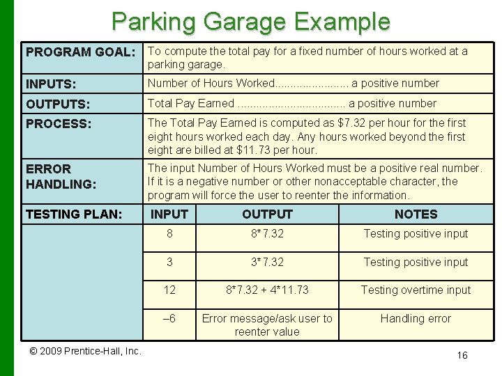 Parking Garage Example PROGRAM GOAL: To compute the total pay for a fixed number