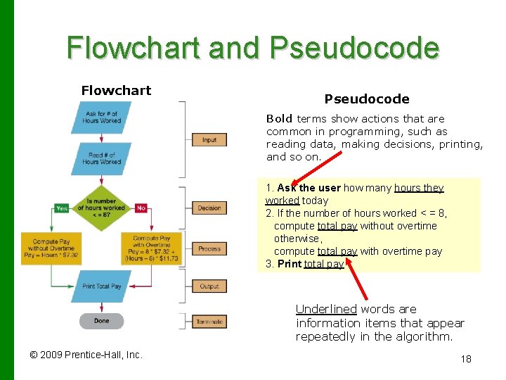 Flowchart and Pseudocode Flowchart Pseudocode Bold terms show actions that are common in programming,