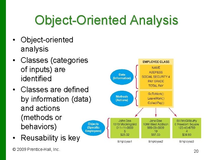 Object-Oriented Analysis • Object-oriented analysis • Classes (categories of inputs) are identified • Classes