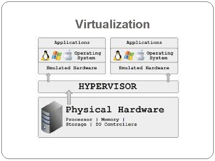 Virtualization 