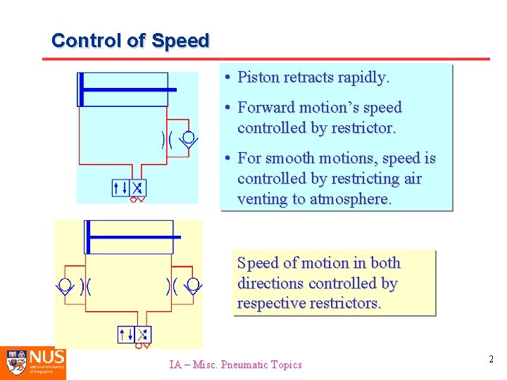 Control of Speed • Piston retracts rapidly. • Forward motion’s speed controlled by restrictor.