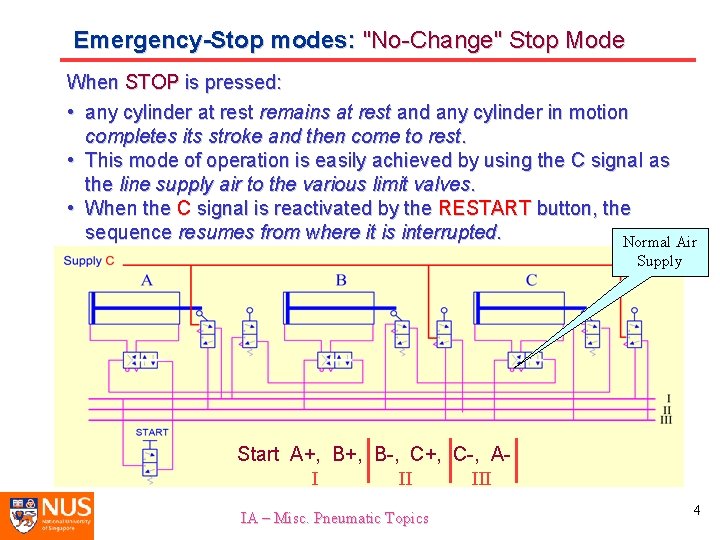Emergency-Stop modes: "No-Change" Stop Mode When STOP is pressed: • any cylinder at rest