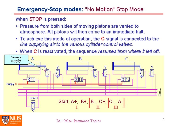 Emergency-Stop modes: "No Motion" Stop Mode When STOP is pressed: • Pressure from both