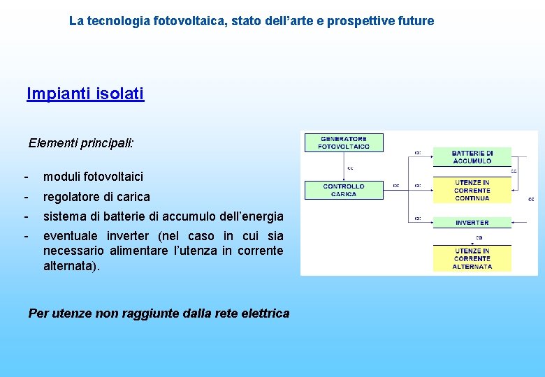 La tecnologia fotovoltaica, stato dell’arte e prospettive future Impianti isolati Elementi principali: - moduli