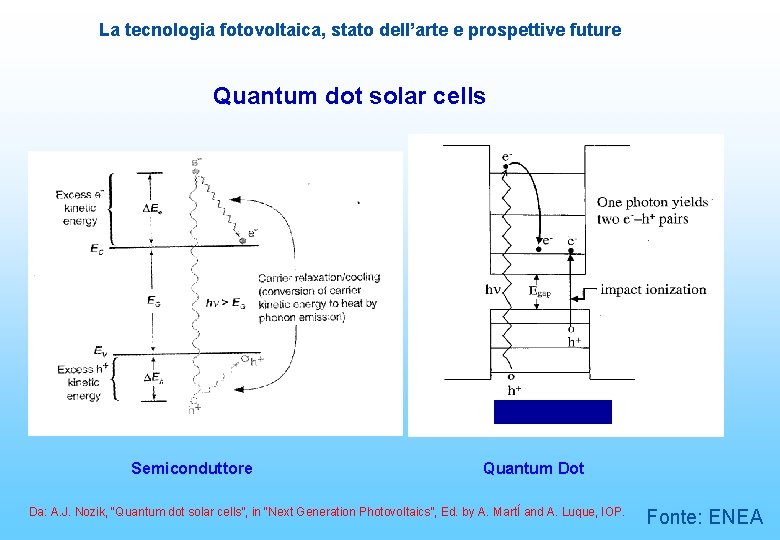 La tecnologia fotovoltaica, stato dell’arte e prospettive future Quantum dot solar cells Semiconduttore Quantum