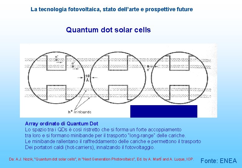 La tecnologia fotovoltaica, stato dell’arte e prospettive future Quantum dot solar cells Array ordinato