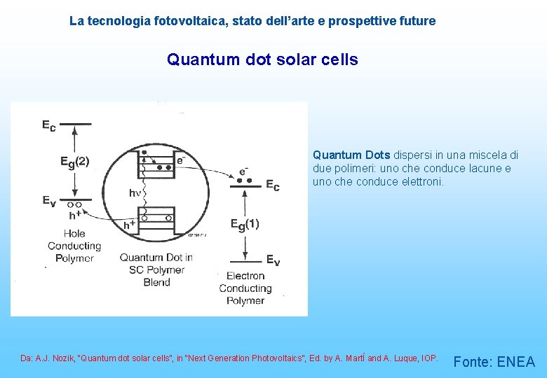 La tecnologia fotovoltaica, stato dell’arte e prospettive future Quantum dot solar cells Quantum Dots