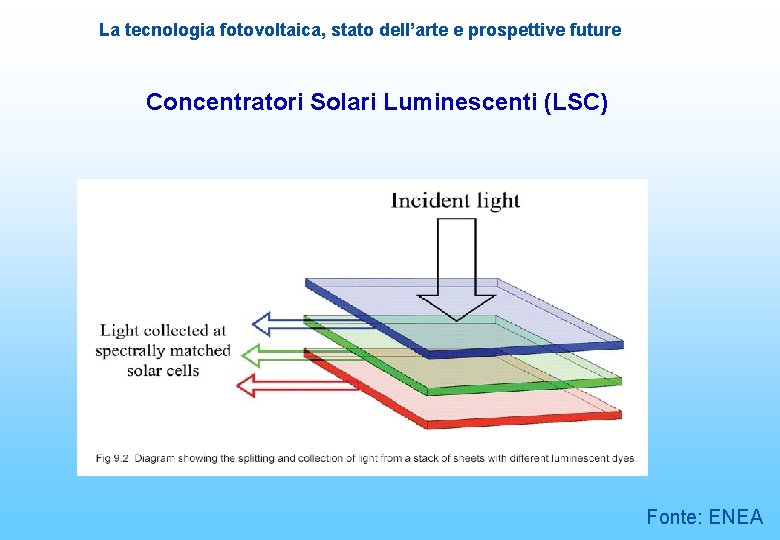 La tecnologia fotovoltaica, stato dell’arte e prospettive future Concentratori Solari Luminescenti (LSC) Fonte: ENEA