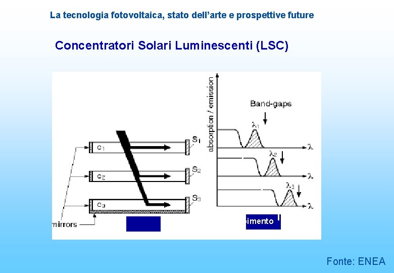 La tecnologia fotovoltaica, stato dell’arte e prospettive future Concentratori Solari Luminescenti (LSC) Solar cells