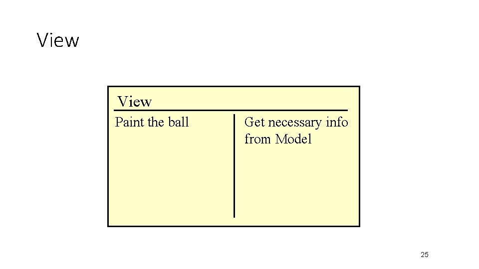 View Paint the ball Get necessary info from Model 25 