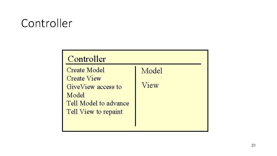 Controller Create Model Create View Give. View access to Model Tell Model to advance