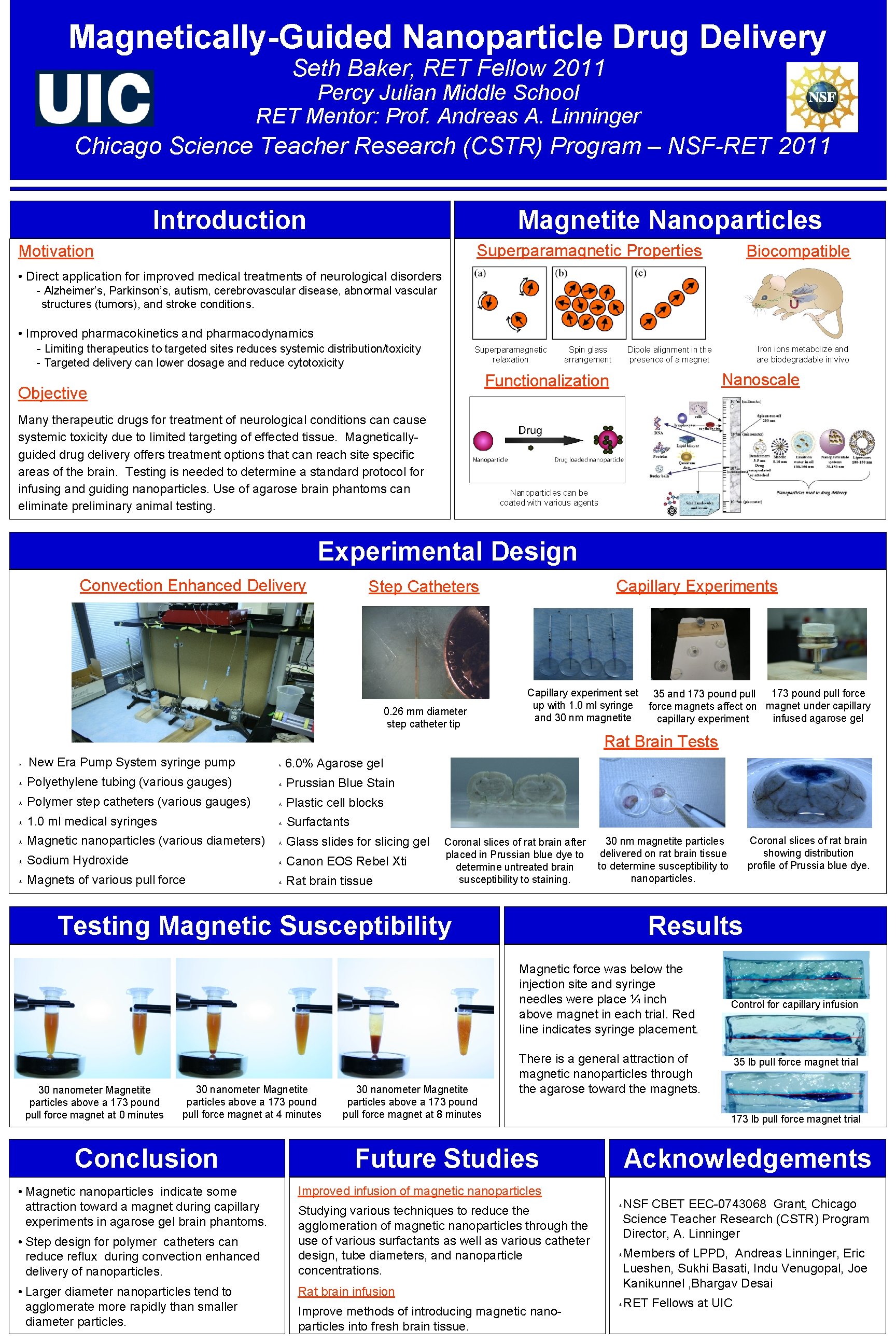 Magnetically-Guided Nanoparticle Drug Delivery Seth Baker, RET Fellow 2011 Percy Julian Middle School RET