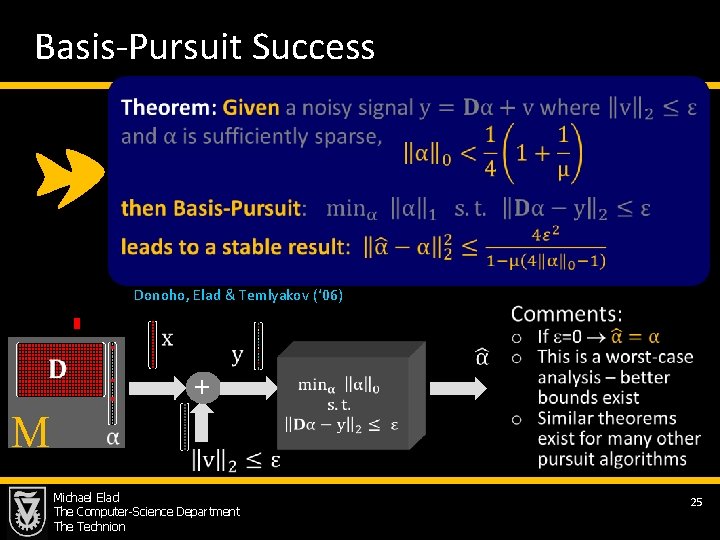Basis-Pursuit Success Donoho, Elad & Temlyakov (‘ 06) + M Michael Elad The Computer-Science