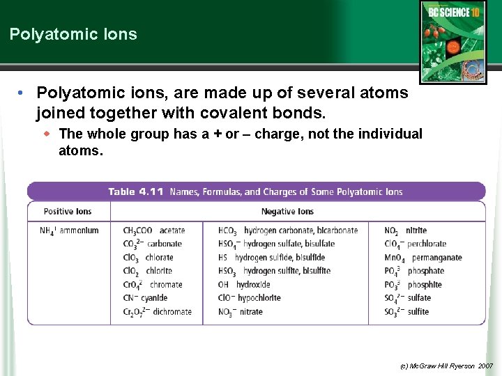 Polyatomic Ions • Polyatomic ions, are made up of several atoms joined together with