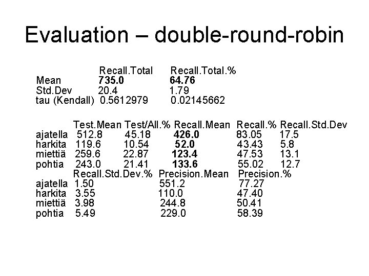 Evaluation – double-round-robin Recall. Total Mean 735. 0 Std. Dev 20. 4 tau (Kendall)